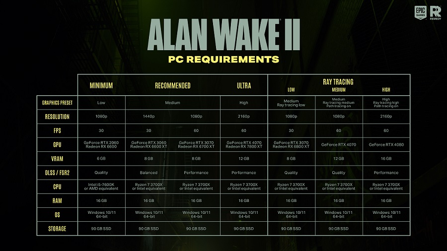 Być może konieczna będzie aktualizacja: studio Remedy ogłosiło wymagania systemowe gry Alan Wake II. Są one dość wysokie-2