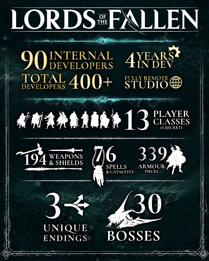 30 bossów i prawie 200 broni: wszystko, czego nie wiedziałeś o Lords of the Fallen w interesującej infografice od dewelopera ambitnego action-RPG-2