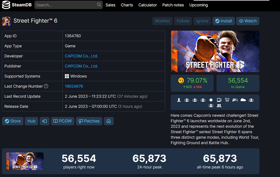 Street Fighter 6 staje się najpopularniejszą bijatyką na Steam w zaledwie kilka godzin po premierze-2