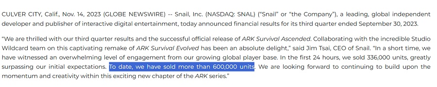 Zaktualizowane dinozaury są popularne: ponad 600 tysięcy kopii ARK: Survival Ascended sprzedanych w 20 dni-2