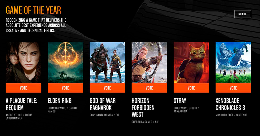 God of War Ragnarok, Stray, Elden Ring i inne: Jeff Keighley ogłasza sześć nominacji do tytułu Gry Roku na The Game Awards 2022