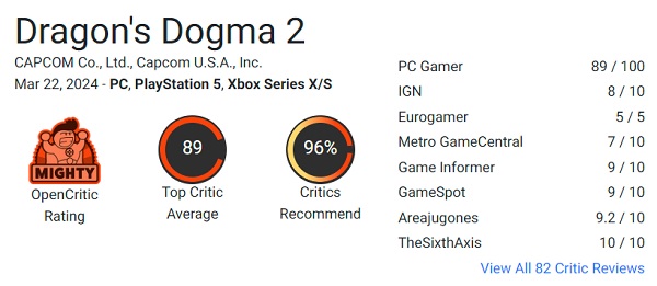 Kolejny sukces Capcom! Krytycy uwielbiają RPG Dragon's Dogma 2 i przyznają mu wysokie oceny-2