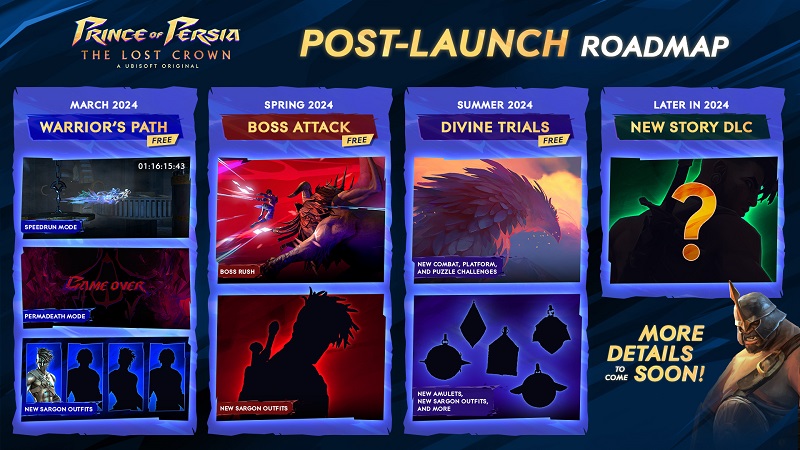 Prince of Persia: The Lost Crown wyda trzy darmowe DLC i duży dodatek fabularny w 2024 roku.-2