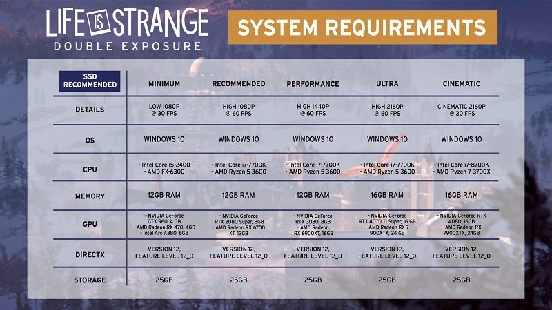 Od GTX 960 do RTX 4080, twórcy Life is Strange: Double Exposure ujawnili wymagania systemowe gry w pięciu konfiguracjach-2