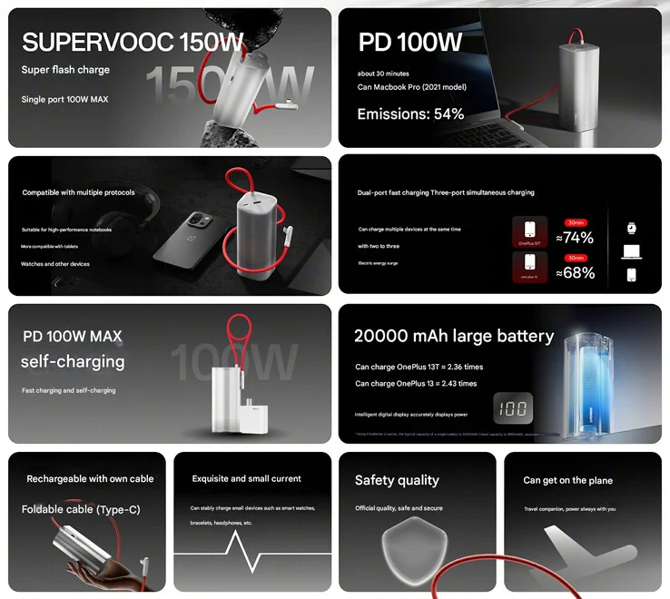 SuperVOOC 150W Power Bank SuperVOOC 150W Power Bank od OnePlus