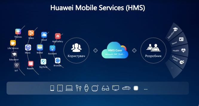 Plan B: jak Huawei planuje zwyciężyć bez usług Google-2