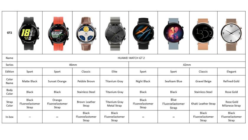 Recenzja Huawei Watch GT 2 Sport: sportowy zegarek o długiej żywotności-2