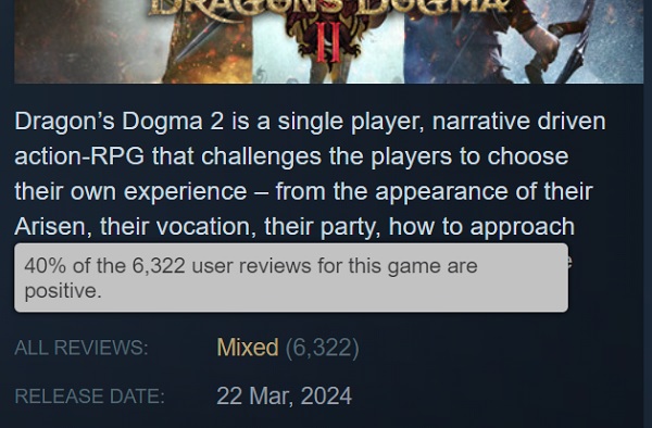 Premiera Dragonʼs Dogma 2 spotkała się z ostrą krytyką pecetowej wersji gry: użytkownicy obniżyli ocenę RPG na Steamie-2