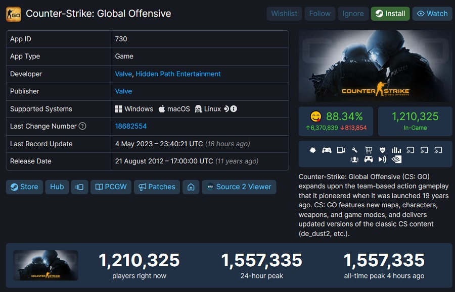 Nowy rekord Counter-Strike Global Offensive: szczyt online przekroczy 1,5 miliona graczy-2