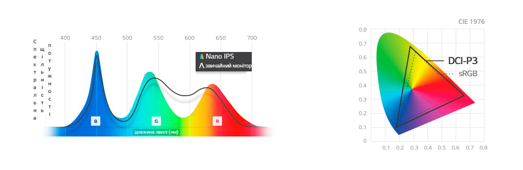 Przegląd 34-calowy monitoru od LG 34WK95U Nano IPS-matrycą, rozdzielczości 5120h2160 i HDR-100