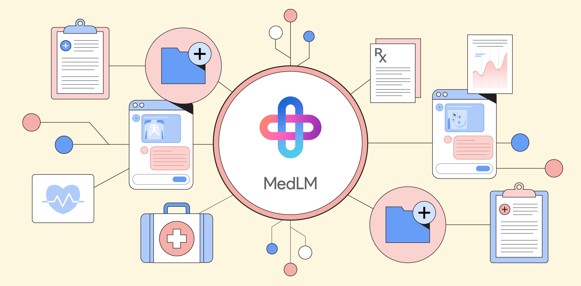 Google zaprezentowało MedLM, udoskonaloną generatywną sztuczną inteligencję dla branży opieki zdrowotnej