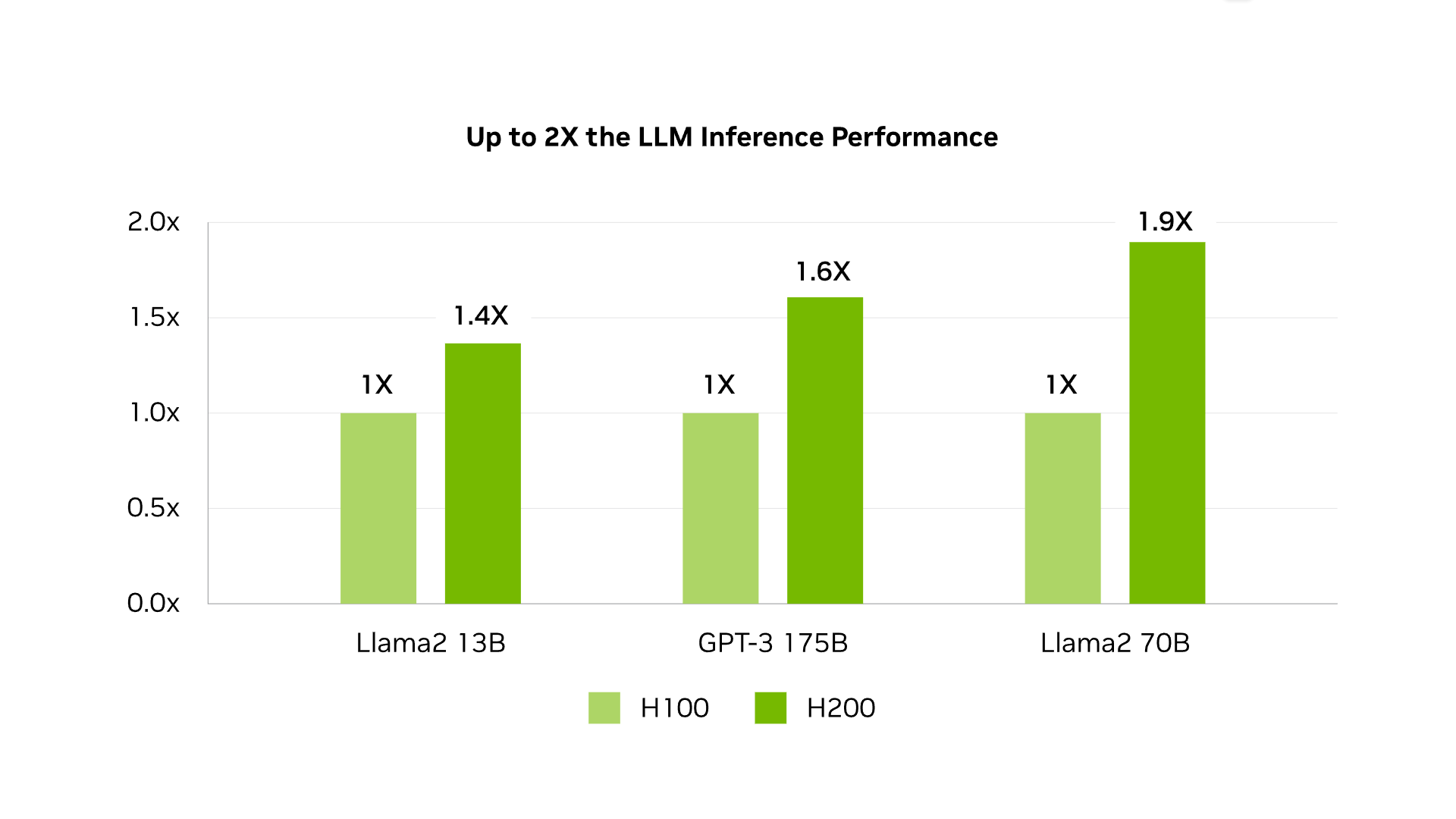 NVIDIA prezentuje nowy flagowy układ H200 dla sztucznej inteligencji-3