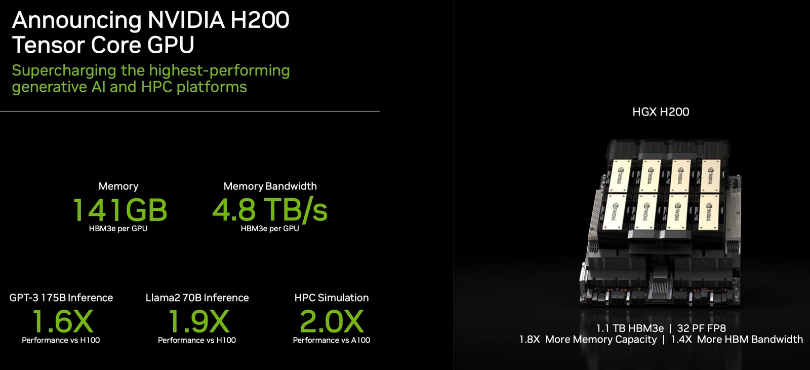 NVIDIA prezentuje nowy flagowy układ H200 dla sztucznej inteligencji-2