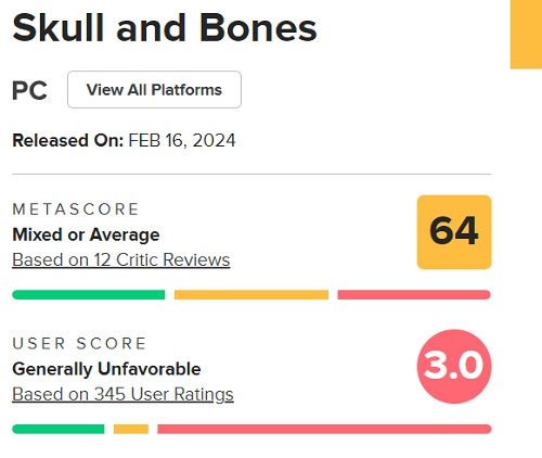 Skull & Bones idzie na dno: oceny użytkowników nie dają szans pirackiej grze akcji na wydostanie się z otchłani zapomnienia-2