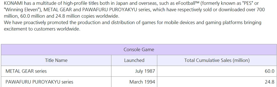 Szpiegowski dramat nie traci na popularności: sprzedaż wszystkich gier z serii Metal Gear przekroczyła 60 milionów egzemplarzy-2