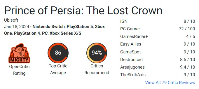 Krytycy są zachwyceni Prince of Persia: The Lost Crown! Nowa gra Ubisoftu otrzymuje wysokie oceny i może być jedną z najlepszych premier 2024 roku.-3