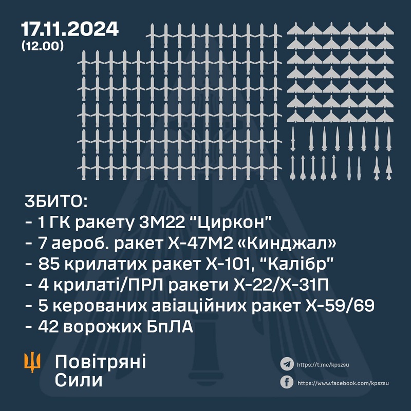 Ukraina pod zmasowanym atakiem rakietowym: rosyjscy barbarzyńcy wystrzelili 120 rakiet i 90 dronów na infrastrukturę cywilną-2