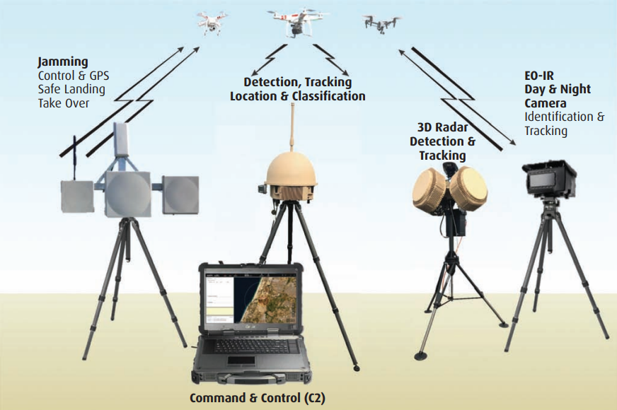 System ReDron