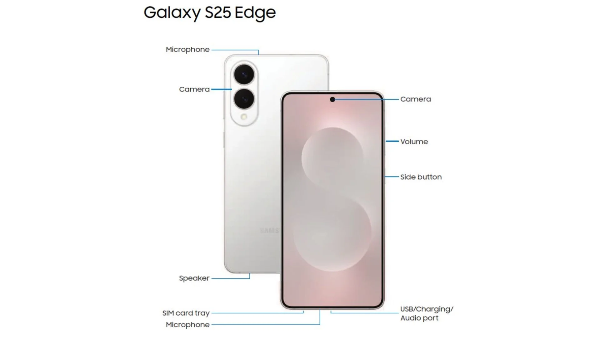 Renderingi Samsung Galaxy S25 Edge