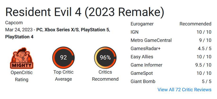 Doskonały reimagining kultowego horroru: krytycy opublikowali pierwsze recenzje remake'u Resident Evil 4. Gra ma 93 punkty na 100 możliwych na portalu Metacritic-3