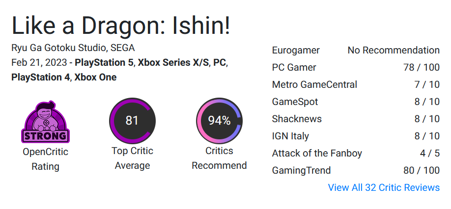 Like a Dragon: Ishin! otrzymało pierwsze recenzje od dziennikarzy. Na Metacritic gra uzyskała 82 punkty na 100 możliwych-3