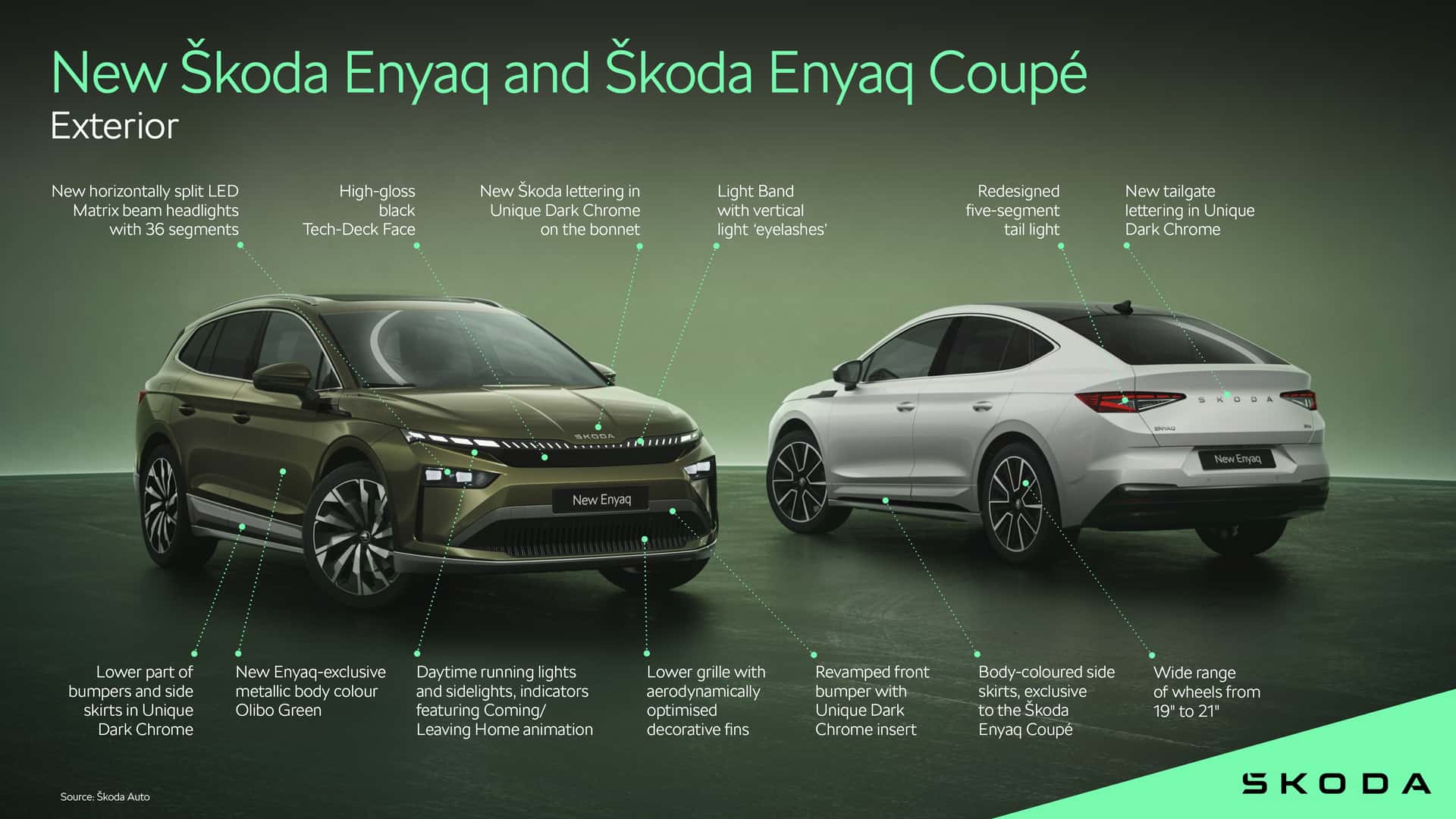 Zaktualizowana Skoda Enyaq i Enyaq Coupe