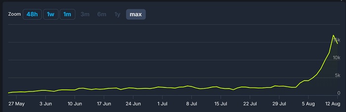 Co się dzieje? W niezapowiedzianą strzelankę Valve Deadlock zagrało w weekend 17 000 osób-3