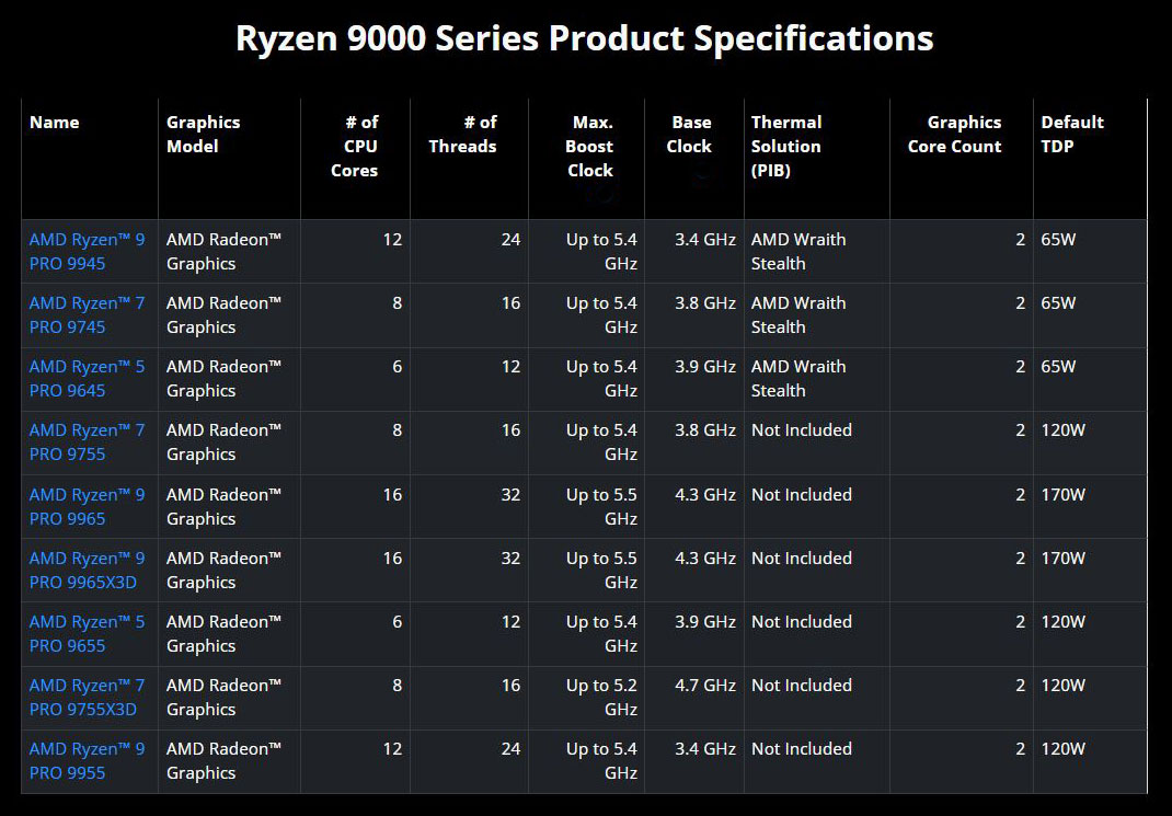 Specyfikacje procesorów AMD Ryzen PRO 9000