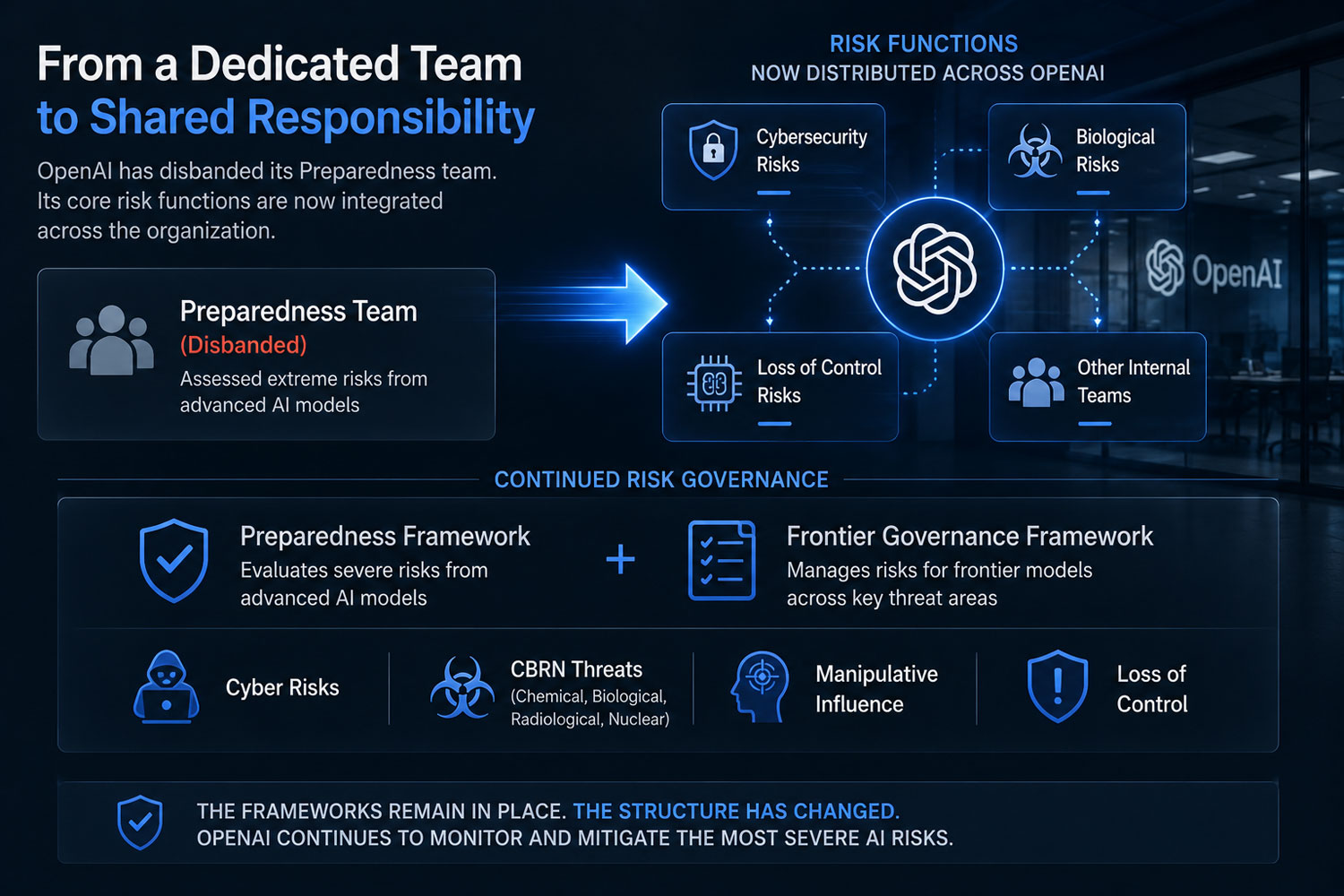 OpenAI zmienia wewnętrzną strukturę kontroli