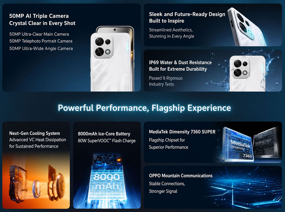 Podstawowe cechy Oppo K15
