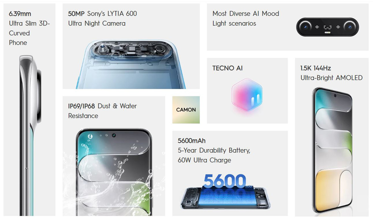 Główne cechy Tecno Camon Slim